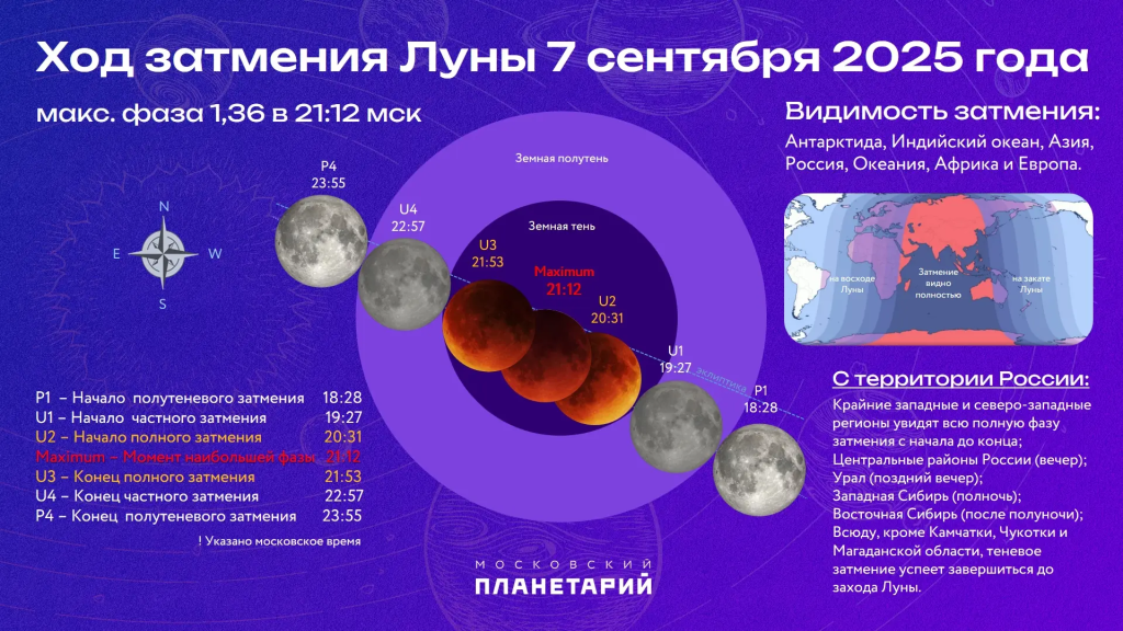 Луна, Москва, затмение, лунное затмение,7 сентября, справка, Московский планетарий